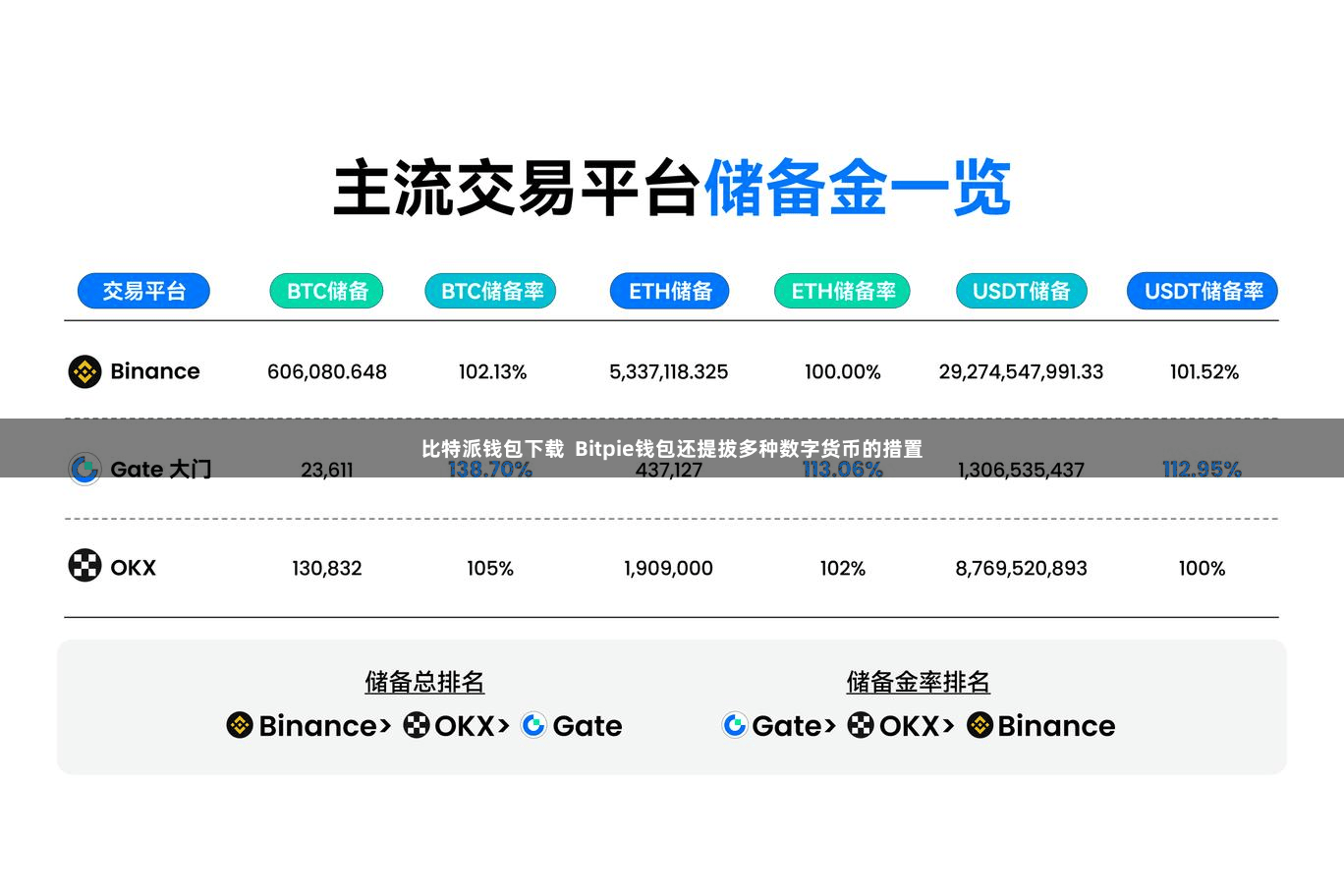 比特派钱包下载 Bitpie钱包还提拔多种数字货币的措置