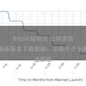 Bitpie轻钱包 比特派钱包最新版本下载教程：功能亮点全解析