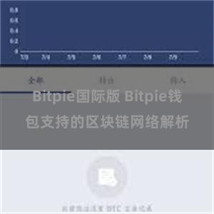 Bitpie国际版 Bitpie钱包支持的区块链网络解析