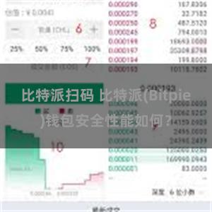 比特派扫码 比特派(Bitpie)钱包安全性能如何？